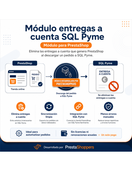 Módulo entregas a cuenta SQL Pyme