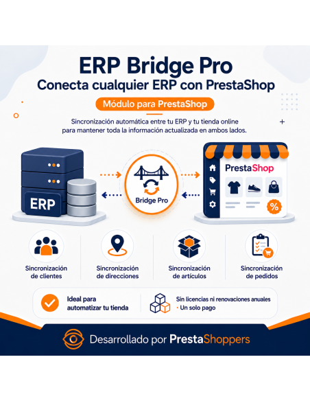 Módulo ERP PrestaShop | Sincronización Automática | 2025