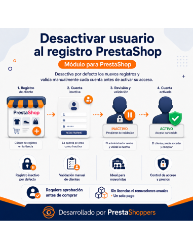 Desactivar usuario al registro PrestaShop